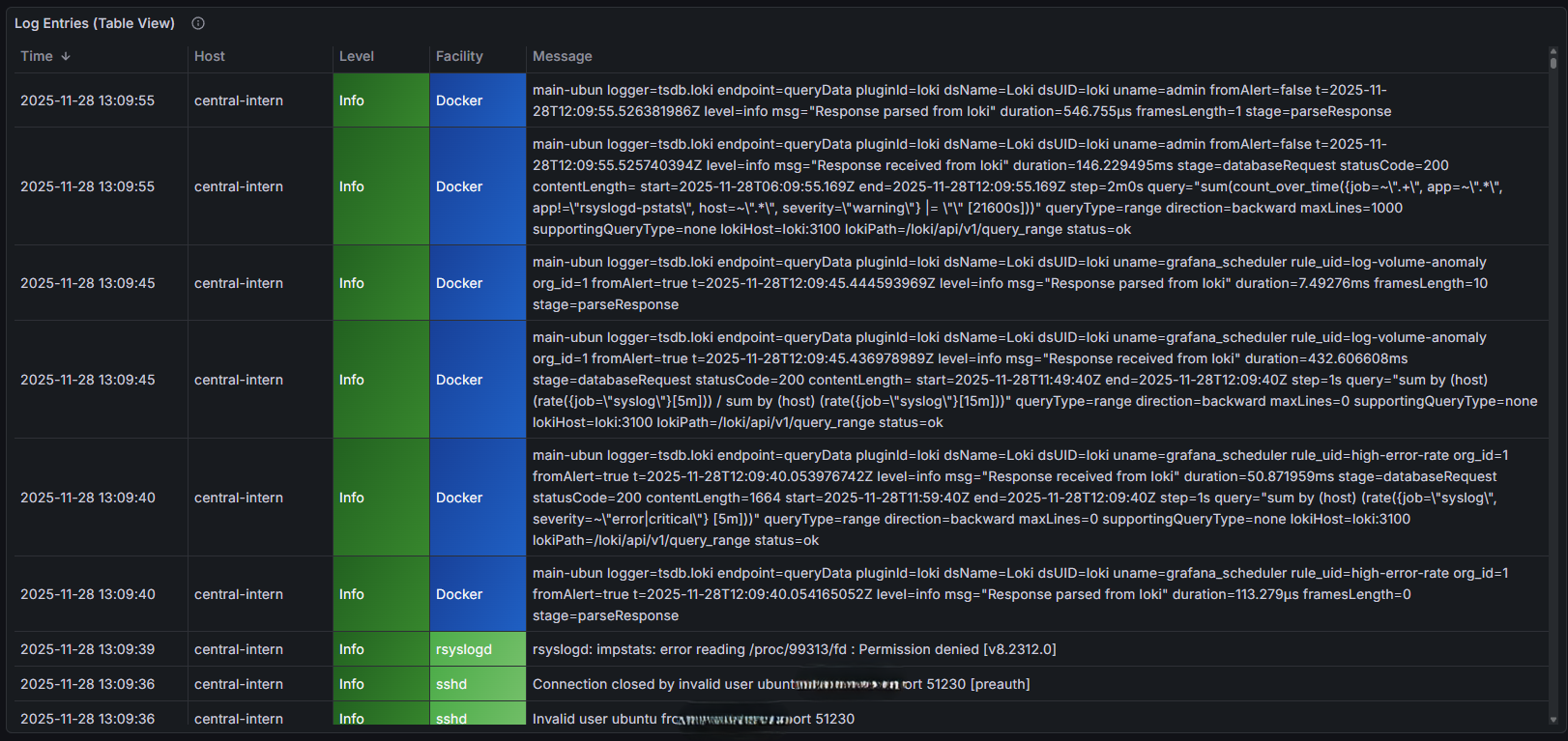 Client logs in Grafana